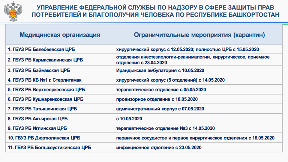 Сайт иглинской црб