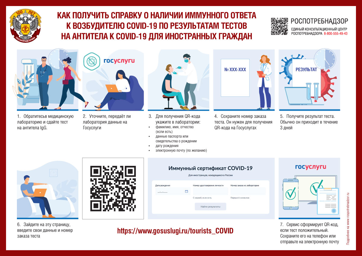 Об алгоритме получения справки о наличии антител к возбудителю новой  коронавирусной инфекции (COVID-19) для иностранных граждан