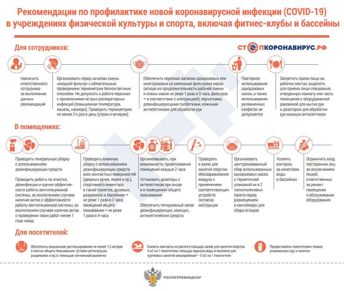 Инфографика