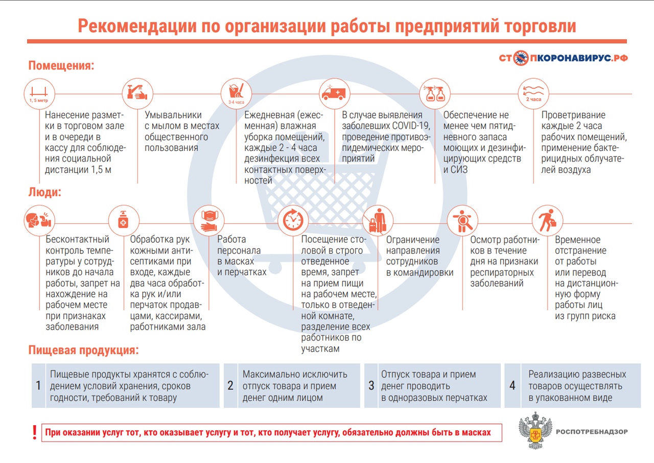 Инфографика