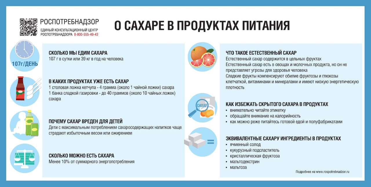 Инфографика